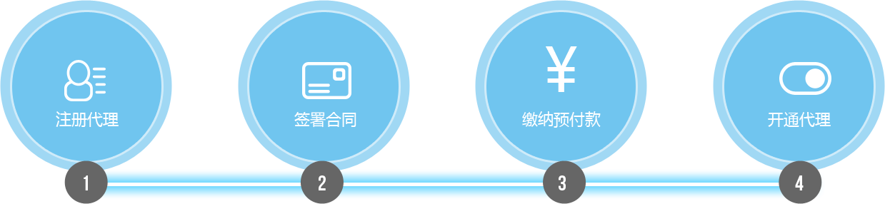 代理开通流程